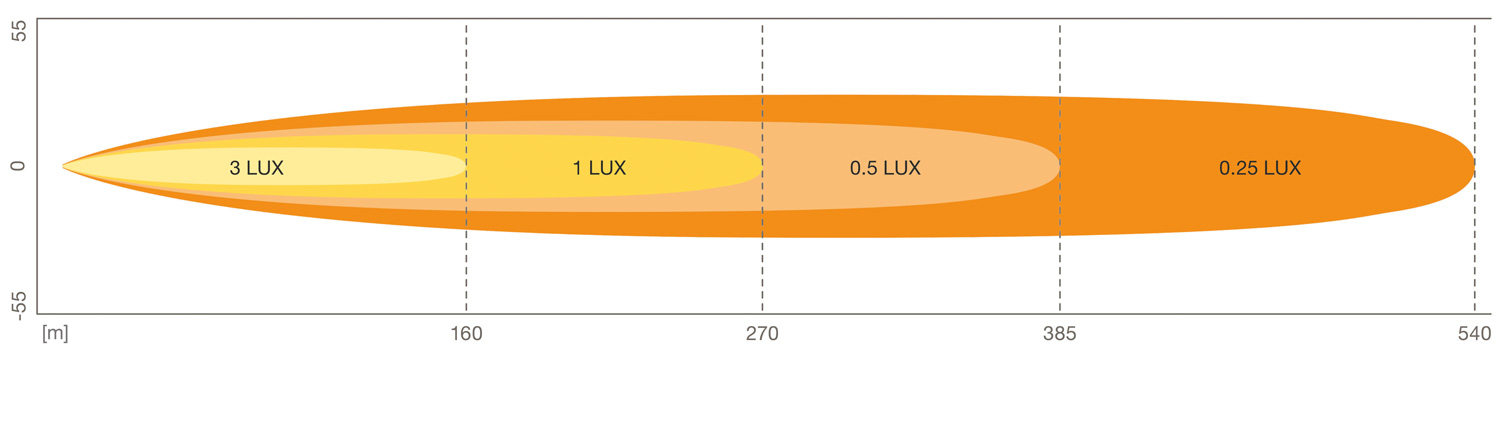 OSRAM LED LIGHTBAR SX300-SP (102359)