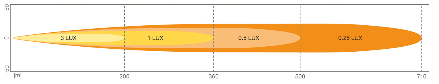 OSRAM LED LIGHTBAR FX250-SP (102354)