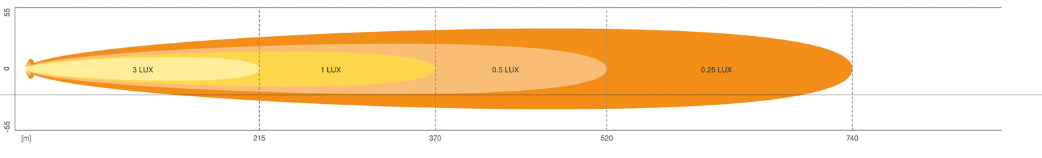 OSRAM LED LIGHTBAR SX500-SP (102360)