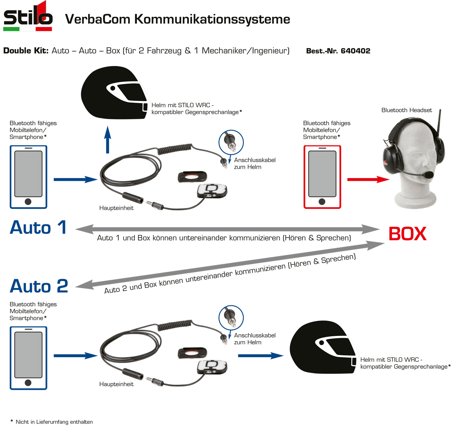 Stilo Kommunikationssystem VerbaCom