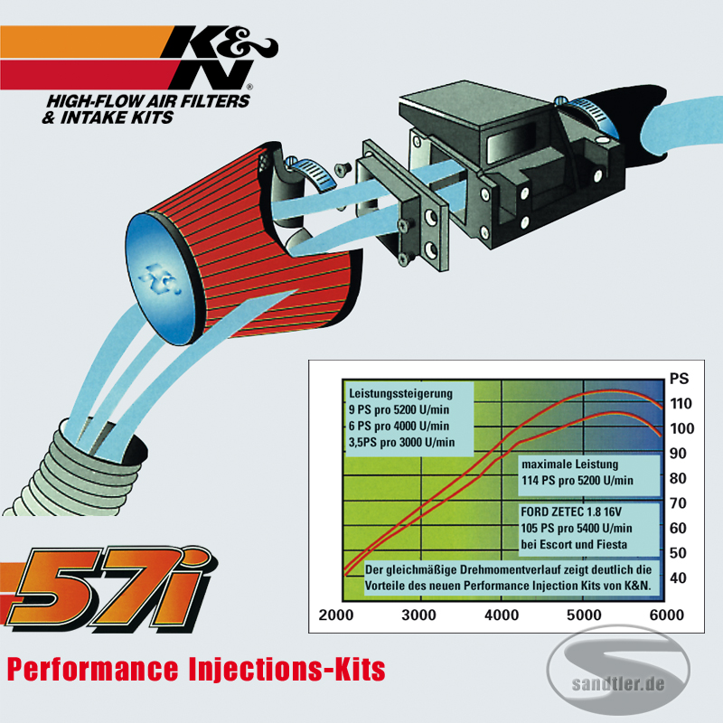 K&N Performance InjectionKit für Subaru
