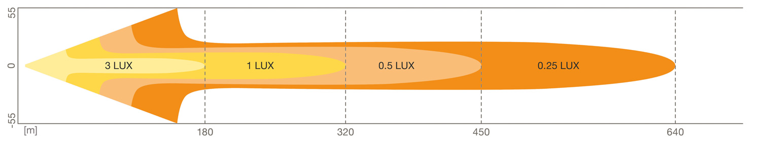 OSRAM LED LIGHTBAR FX250-CB (102355)