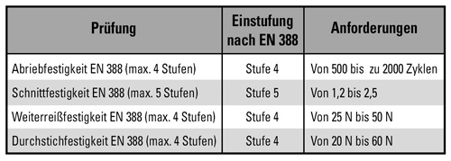 728_Tabelle_Herstellerinfo