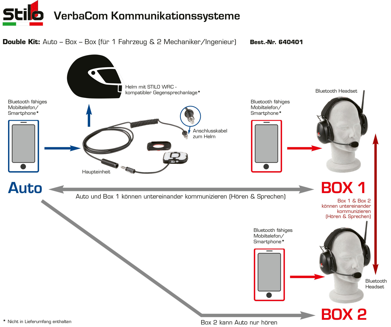 Stilo Kommunikationssystem VerbaCom