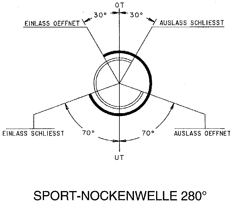 Schrick Nockenwelle (links)